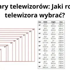 Schemat porównujący wymiary i przekątne telewizorów od 32 do 85 cali.