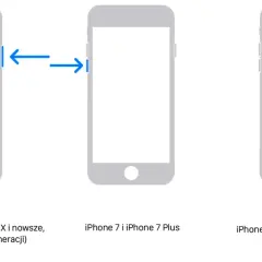 Ilustracja pokazuje, jak odblokować iPhone. Różne modele wymagają różnych kombinacji przycisków.
