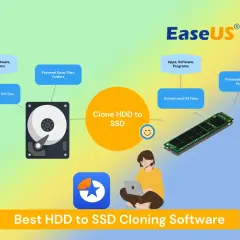 Schemat przedstawia klonowanie dysku HDD na SSD, przenosząc aplikacje, dane i system.