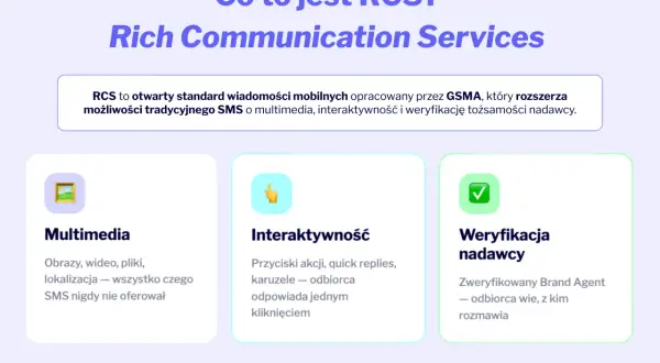 RCS to nowoczesny standard komunikacji mobilnej, który oferuje multimedia, interaktywność i weryfikację nadawcy, wykraczając poza możliwości SMS.