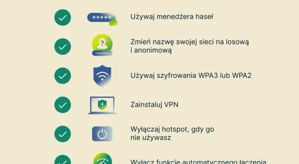 Jak zabezpieczyć hotspot? Użyj menedżera haseł, zmień nazwę sieci, szyfruj WPA3/WPA2, zainstaluj VPN, wyłączaj, gdy nieużywany.
