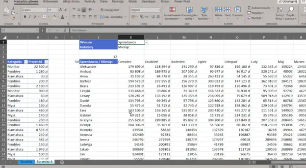 Arkusz kalkulacyjny Excel z danymi sprzedaży według sprzedawców i miesięcy.