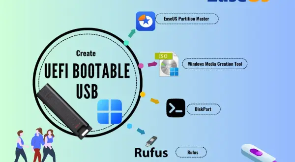 Tworzenie bootowalnego USB z UEFI za pomocą narzędzi takich jak Rufus, DiskPart, Windows Media Creation Tool lub EaseUS Partition Master.