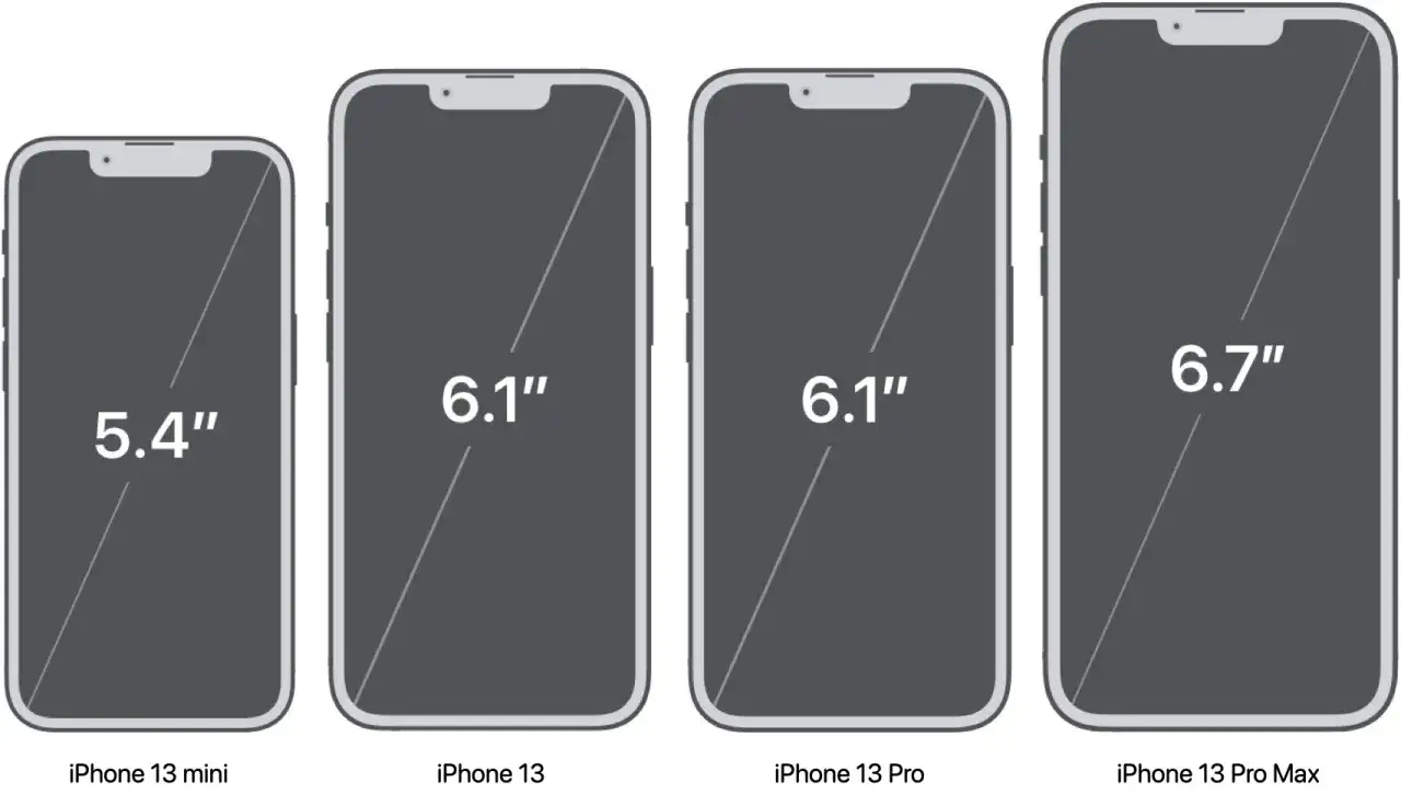 Porównanie iPhone 13 wymiary: mini (5.4