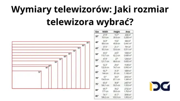 Schemat porównujący wymiary i przekątne telewizorów od 32 do 85 cali.