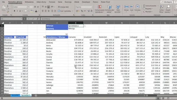Arkusz kalkulacyjny Excel z danymi sprzedaży według sprzedawców i miesięcy.