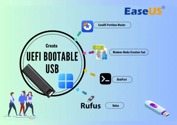Tworzenie bootowalnego USB z UEFI za pomocą narzędzi takich jak Rufus, DiskPart, Windows Media Creation Tool lub EaseUS Partition Master.